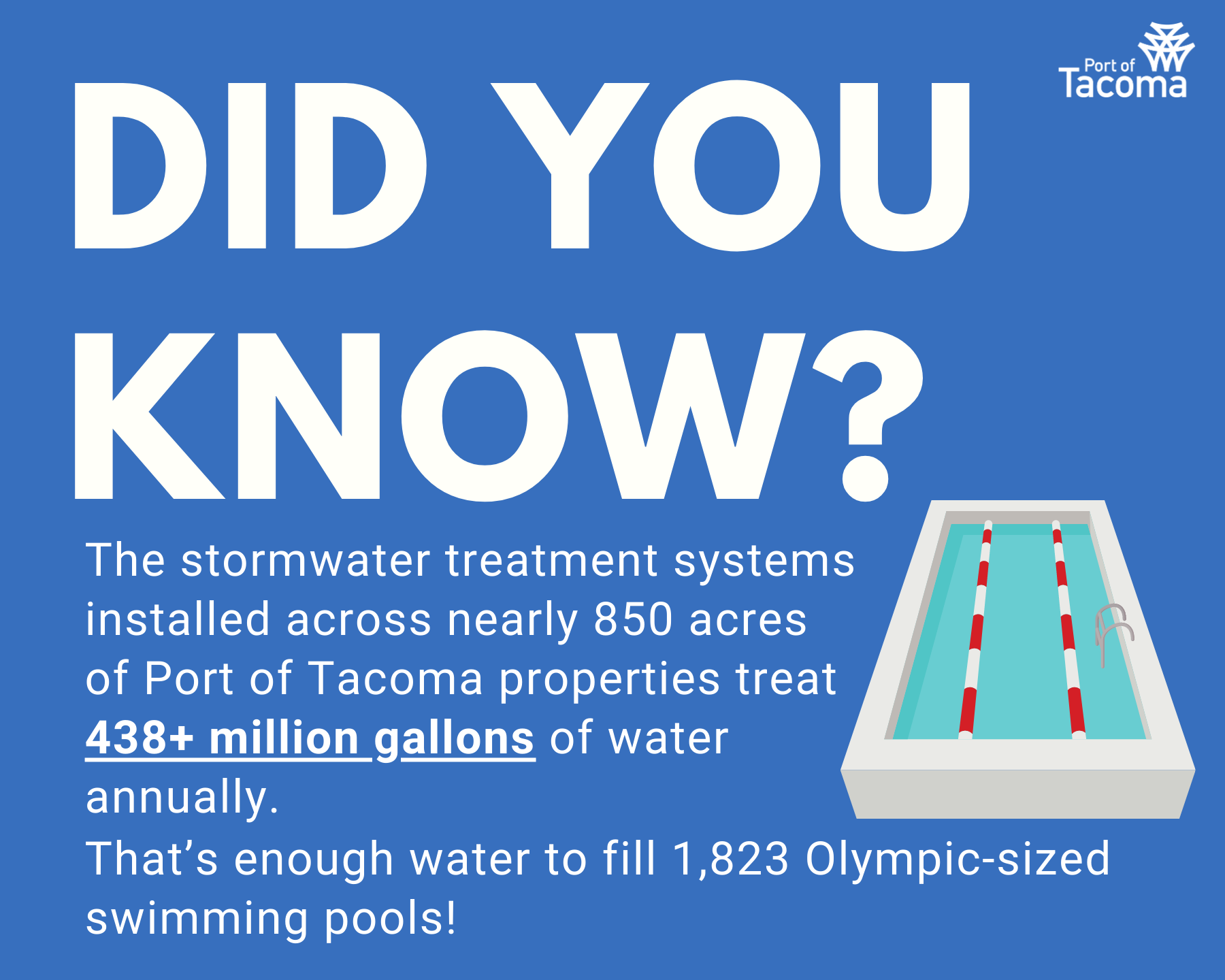 stormwater infographic